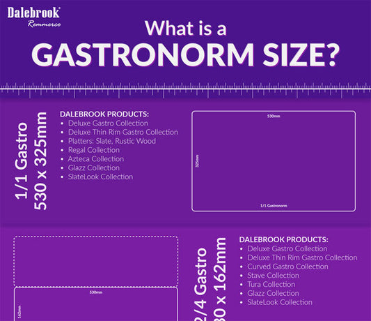 Infographic: What is a Gastronorm Size?